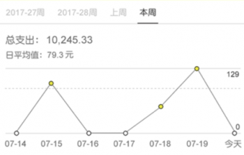 好用免费的手机记账APP大全