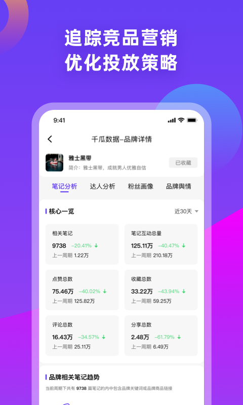 千瓜数据APP官方正版-千瓜数据官网新版免费下载截图4