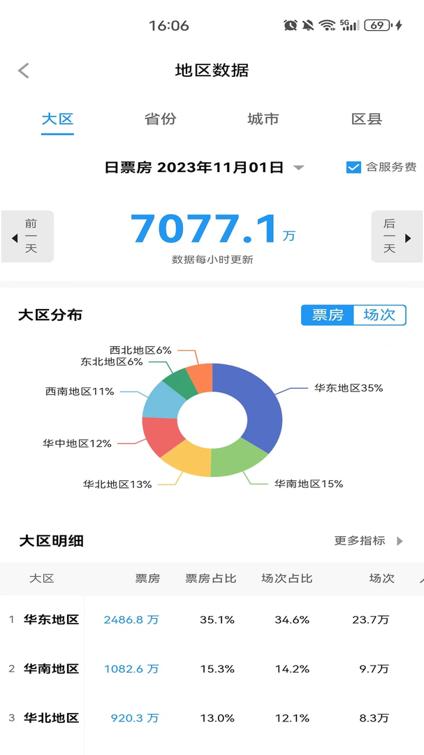 聚合电影数据app官网免费版-聚合电影数据软件最新版下载截图2