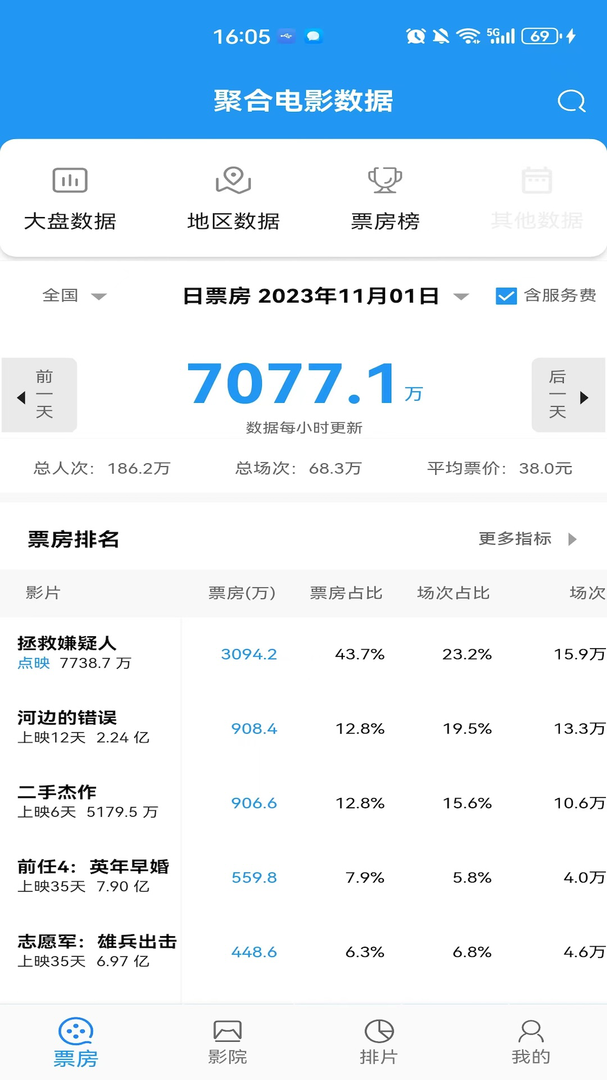 聚合电影数据app官网免费版-聚合电影数据软件最新版下载截图4