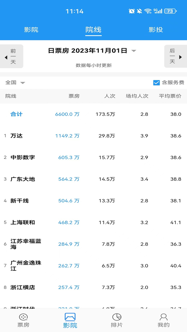 聚合电影数据app官网免费版-聚合电影数据软件最新版下载截图5