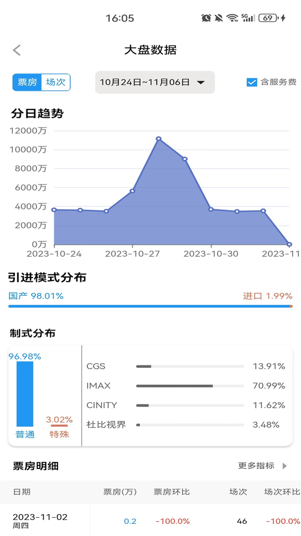 聚合电影数据app官网免费版-聚合电影数据软件最新版下载截图3