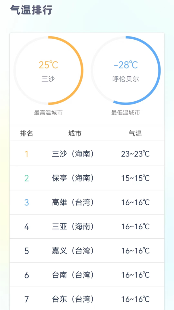 24小时天气预报免费版app-24小时天气预报安卓正版最新下载截图4