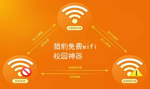 猎豹免费WiFi电脑版