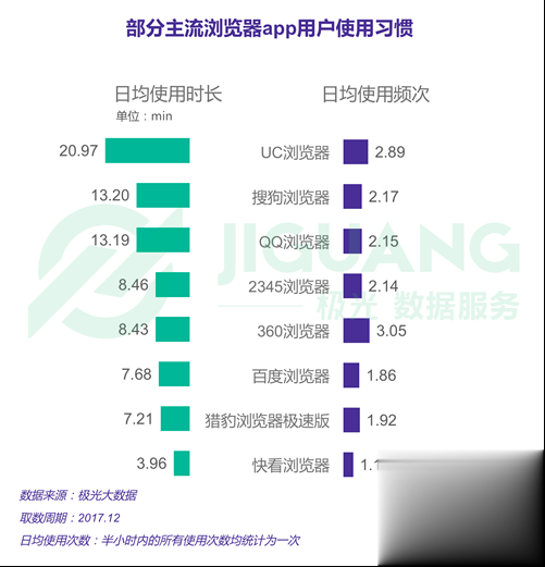 2018搜狗手机浏览器安卓版下载电脑版下载