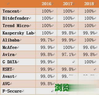 qq管家官方怎么下载2018最新版